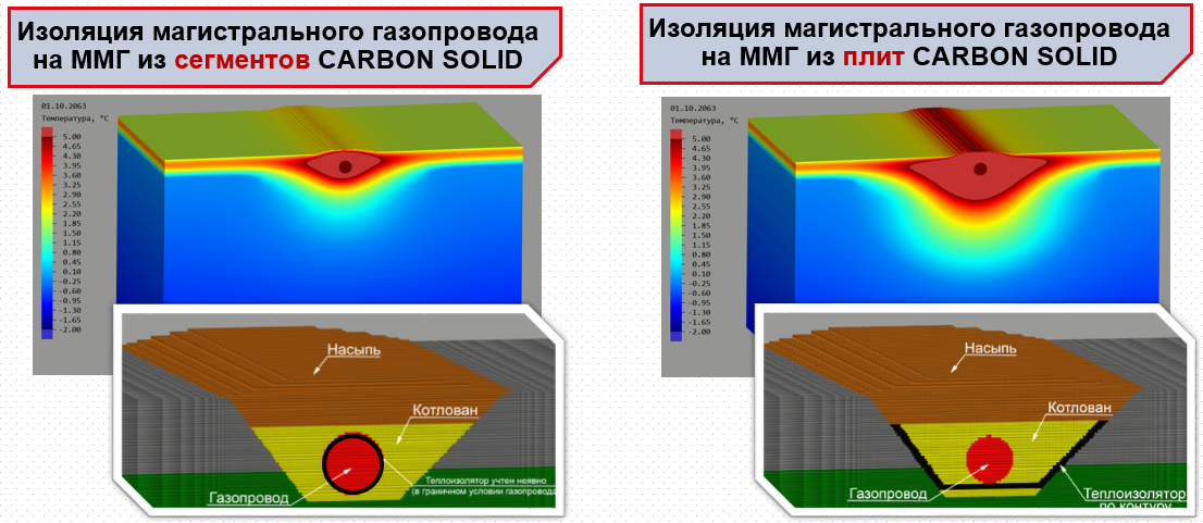 Результаты сравнения конструкций теплоизоляции